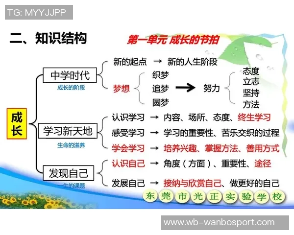 文班谈身体发育对自己节奏的影响现在能更好地发挥潜力与能力